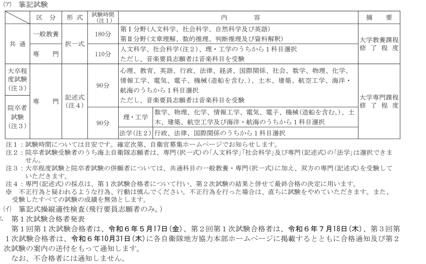 幹部候補生 筆記試験