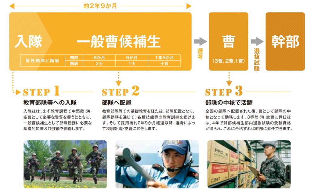 【令和5年】自衛官候補生と一般曹候補生の違い&メリットやデメリット Her VPN 【令和5年】自衛官候補生と一般曹候補生の違い&メリットやデメリット Her VPN