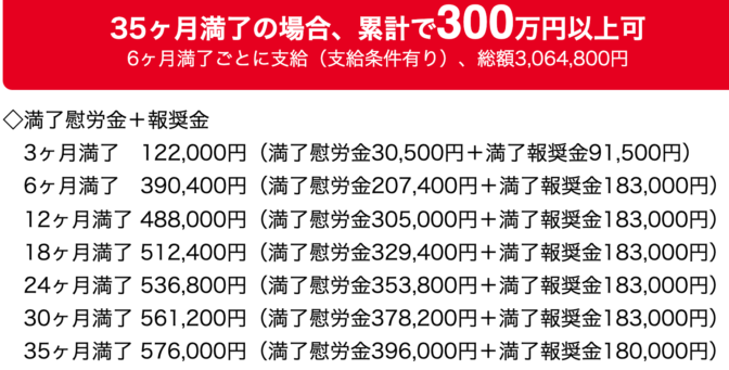 期間工とは？ 仕事内容や派遣との違い、メリット&デメリットを解説 